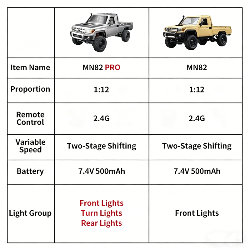 MN82 Upgraded PRO Off-Road 4WD - đánh giá và giá Interior Design Style Quiz